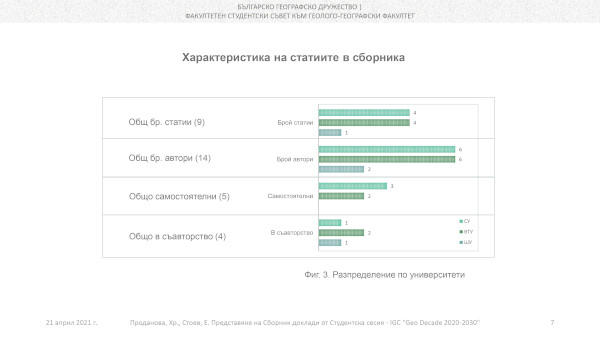 Представяне Студентски борник_15_3