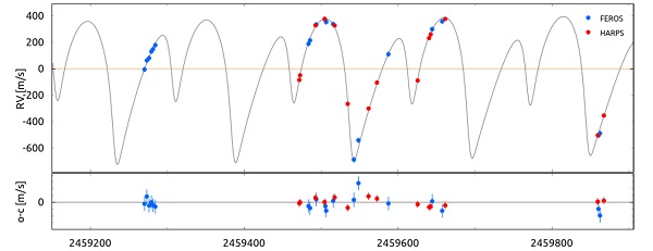 11-TIC279401253_system_2planets_result