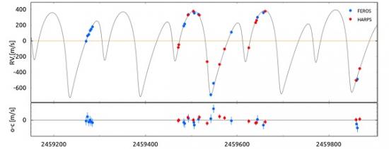 11-TIC279401253_system_2planets_result