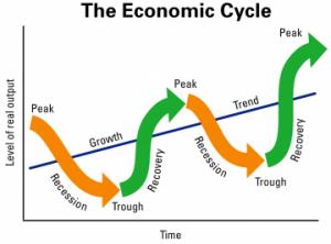 economic-cycle