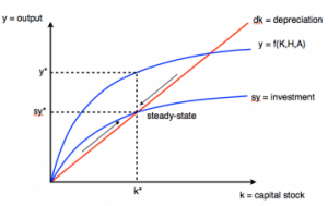 GrowthModel