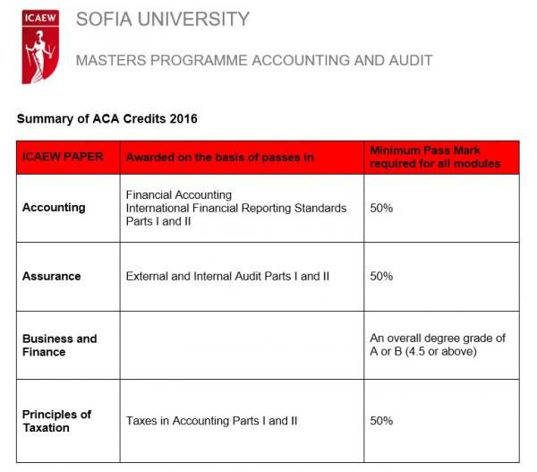 ICAEW-FEBA