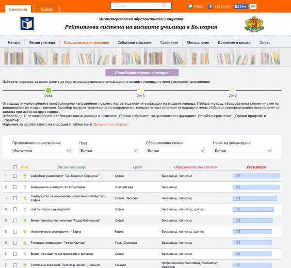 Ranking-Economics-2014