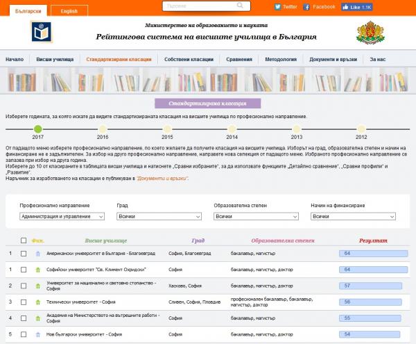 Rating2017-BusinessAdministration