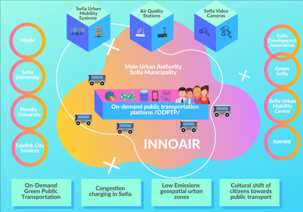 snimka-innoair