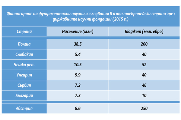 table