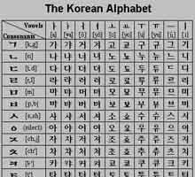Exam on fluency in Korean language - TOPIK