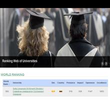 Sofia University takes 593rd place in the world in Ranking Web of Universities